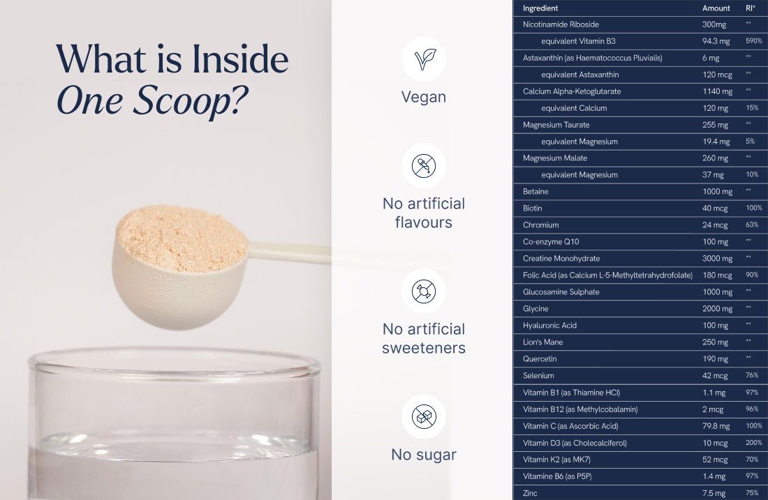 Longevity Complete®