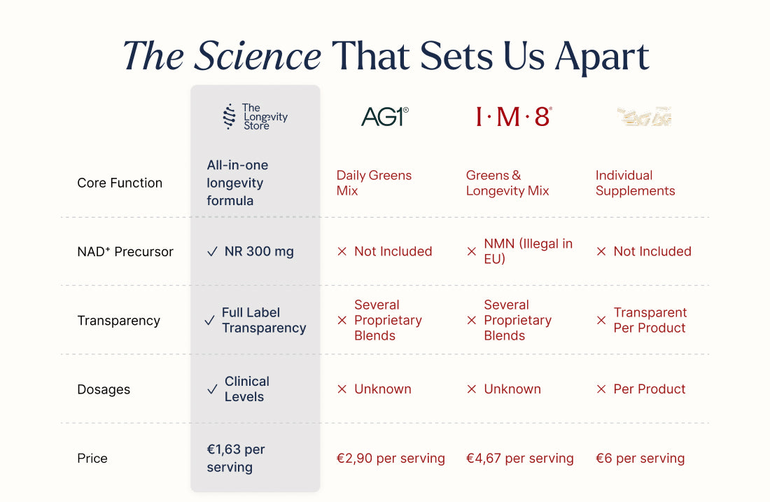 Longevity Complete®