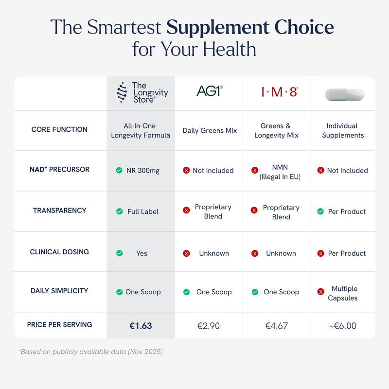 24 clinically-dosed ingredients in one formula