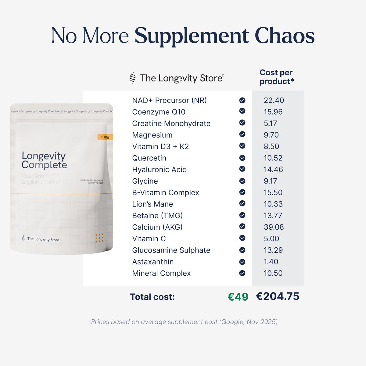 Longevity Complete product