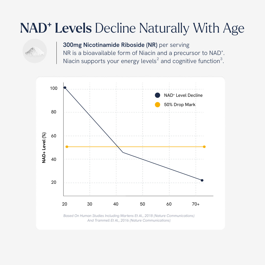 Longevity Complete™