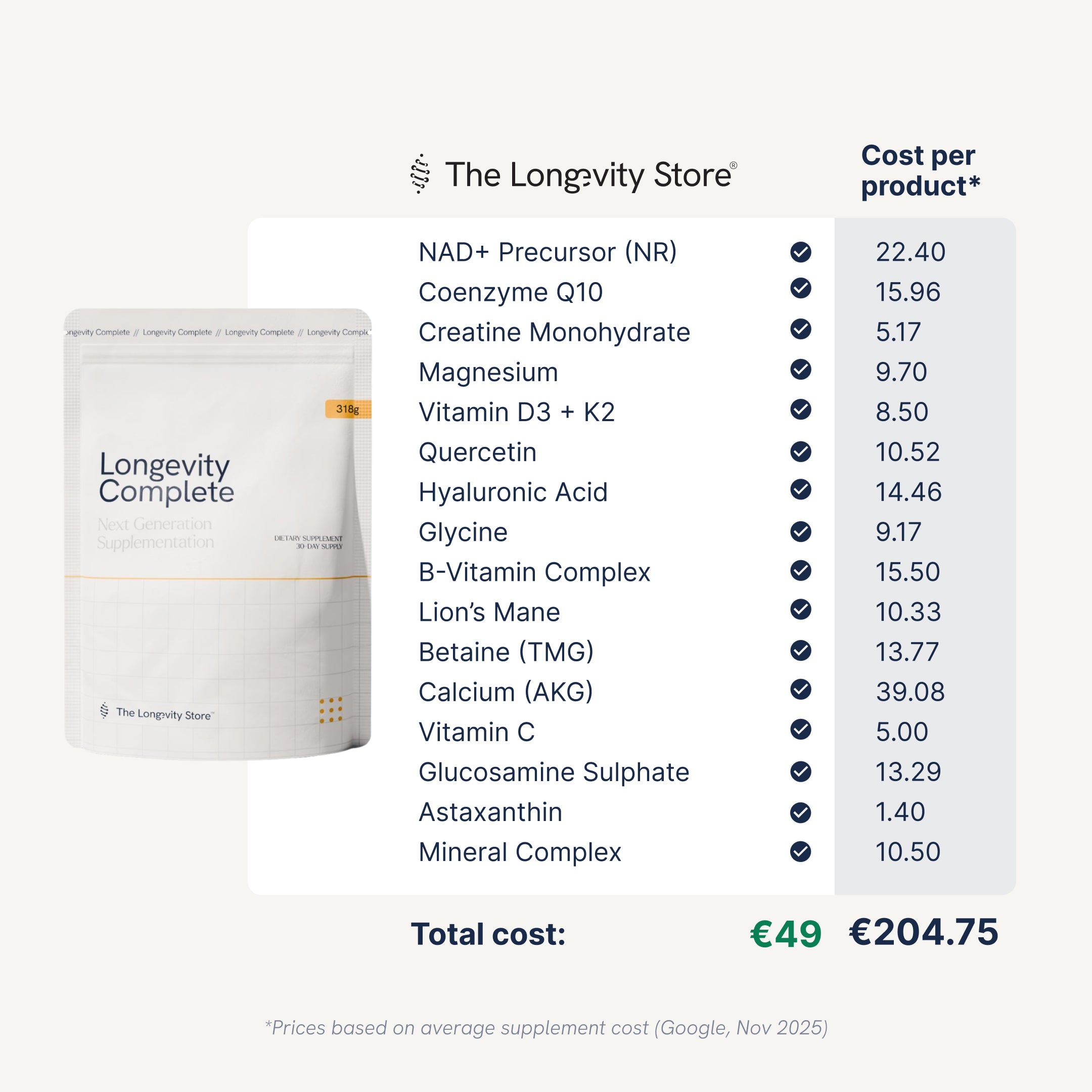 It costs far less than buying everything individually